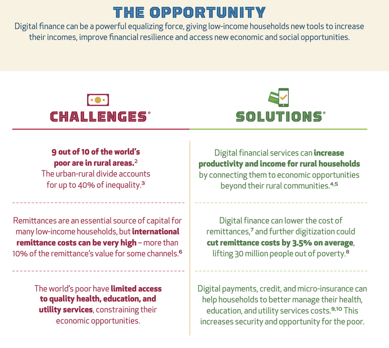 Digital finance as an opportunity for reducing inequality